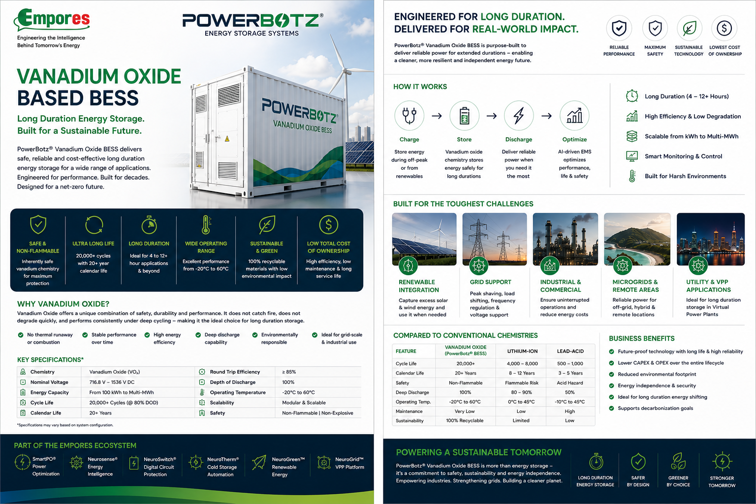 PowerBotz Vanadium Oxide BESS Brochure Infographic 2
