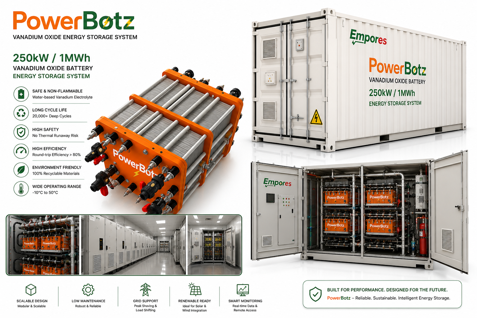 PowerBotz Vanadium Oxide BESS Brochure Infographic 1