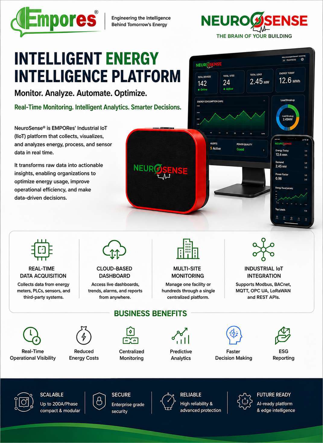 NeuroSense Hardware & Architecture Infographic