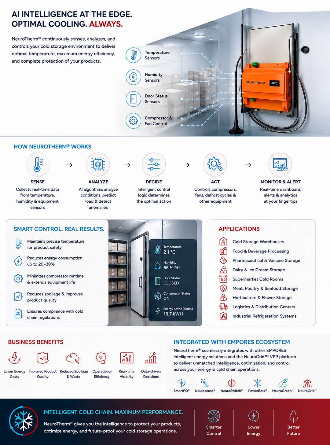 NeuroTherm Refrigeration Control Loop