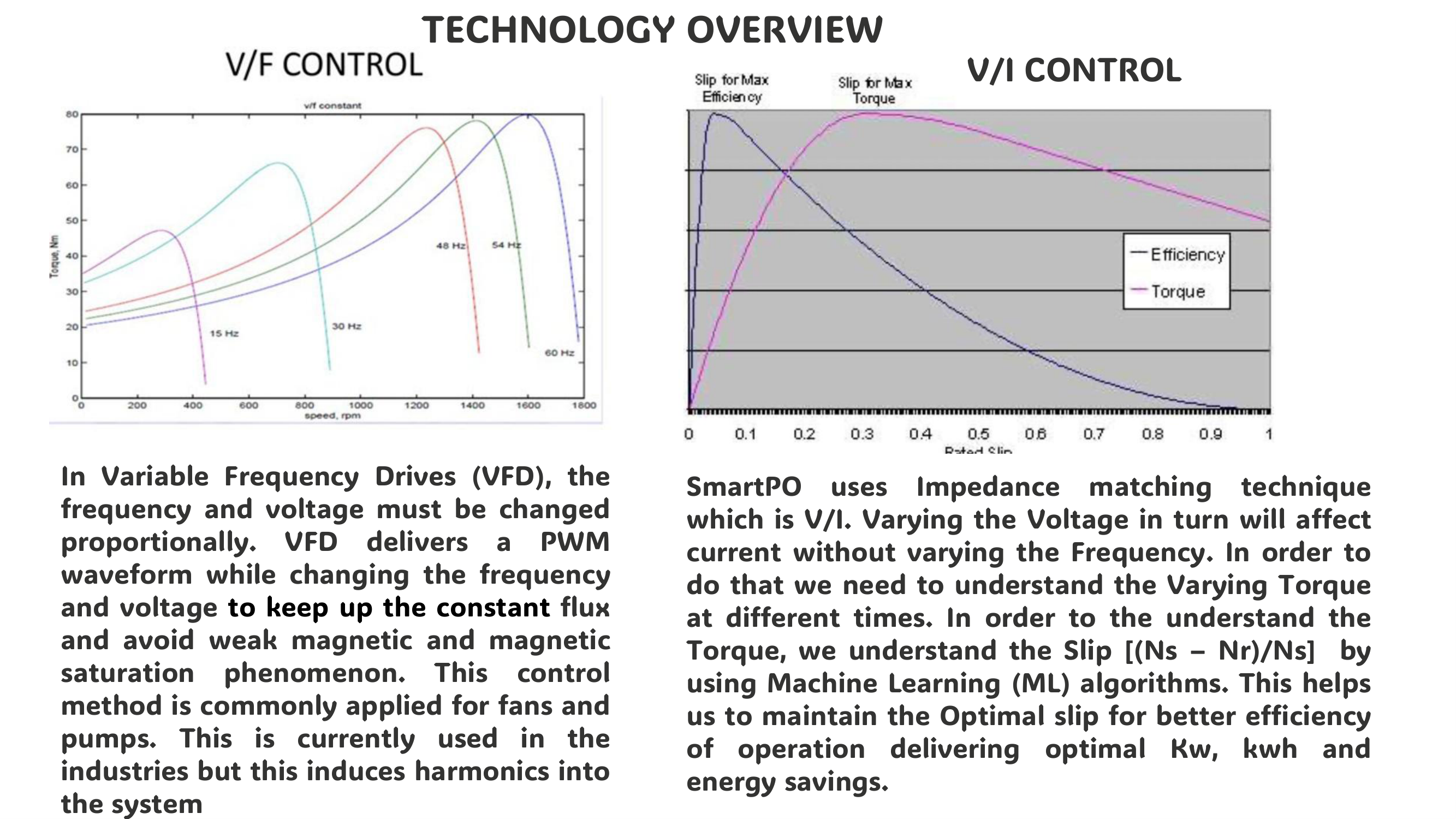 SmartPO V/I Control Overview Infographic